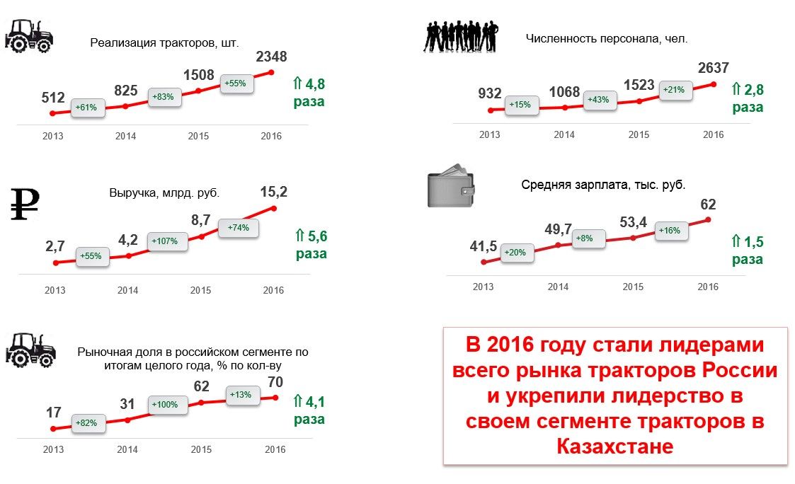 itogi6.jpg rezulytat2016.jpg