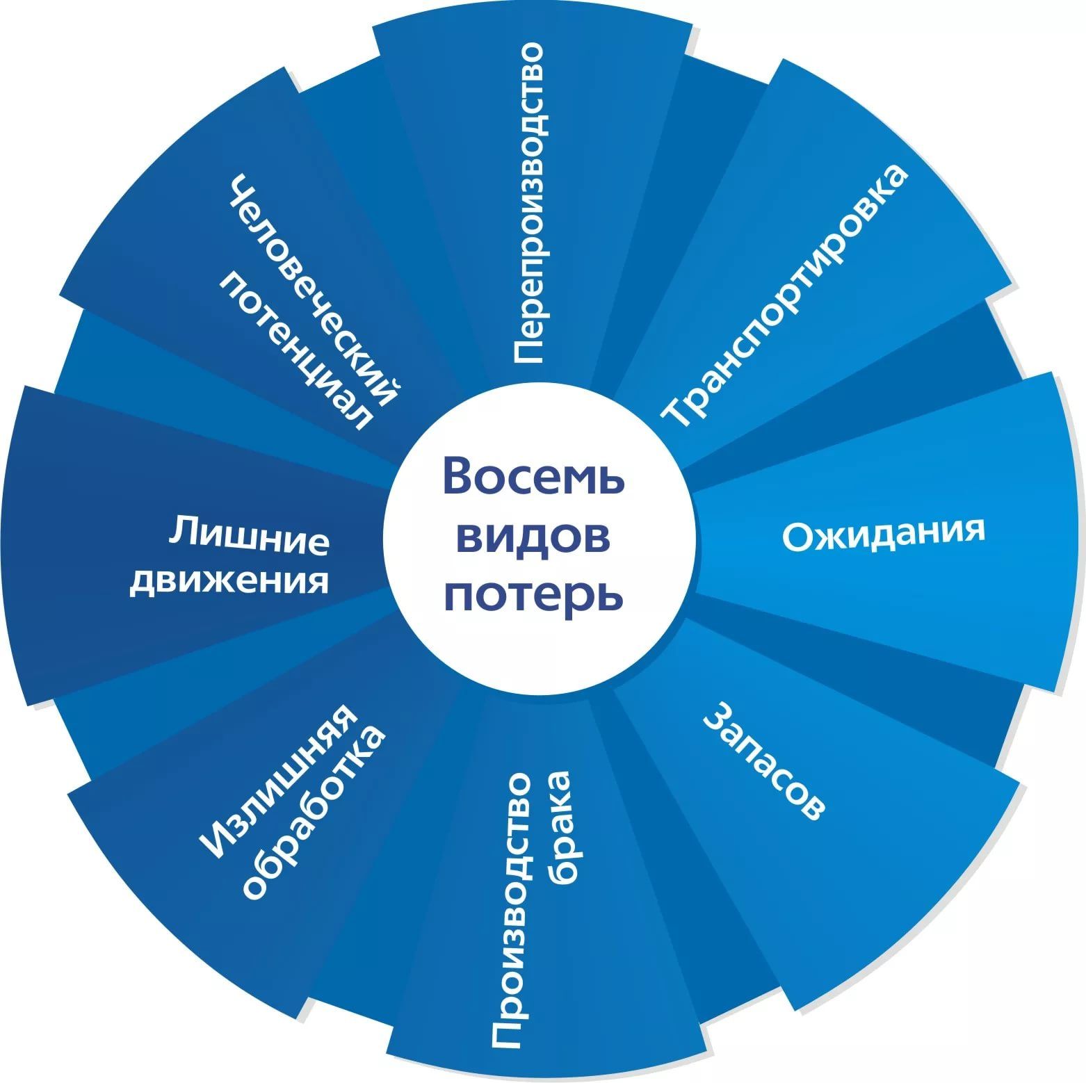 потери потери