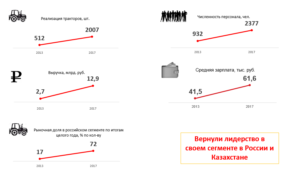 птзпоказатели.png птзпоказатели.png