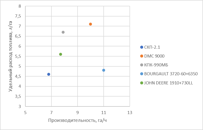 Кировцем_К-739М Ст+СКП-2.1 Омичка 5.png