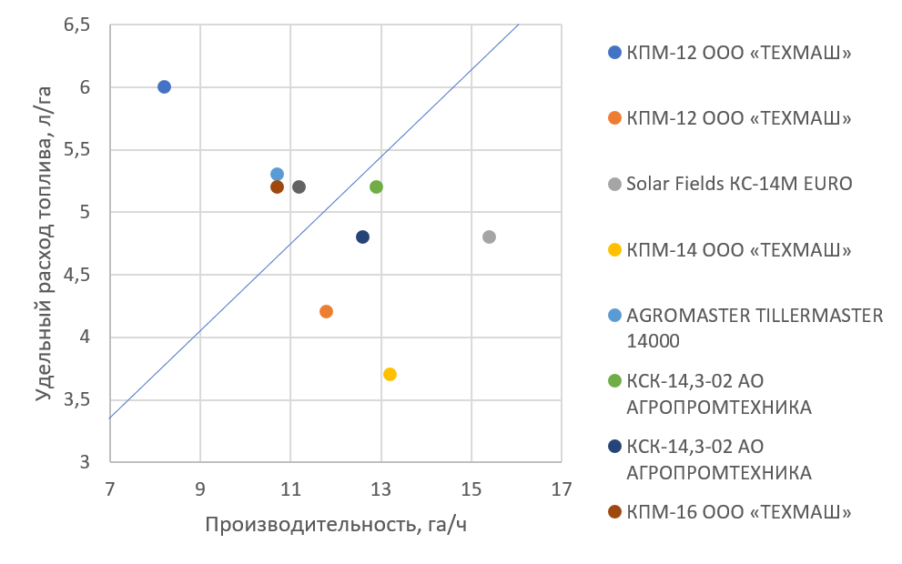 К-743М+SOLAR FIELDS КС-14М EURO 6.png